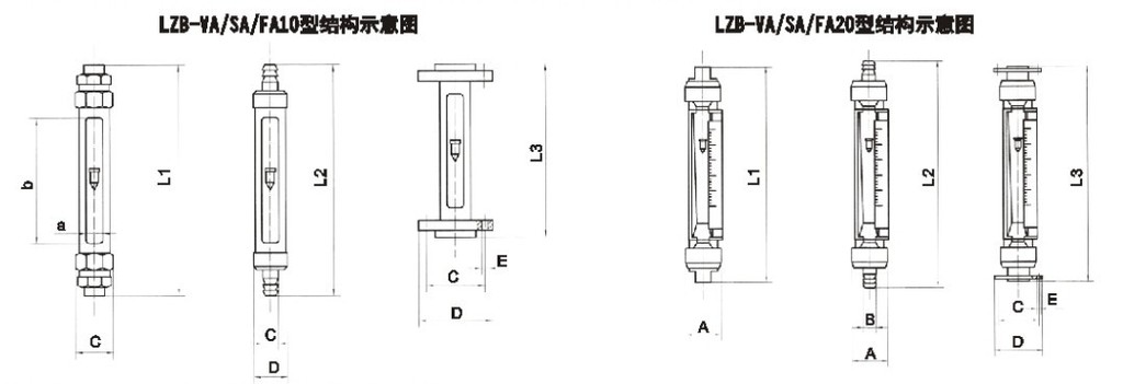 VA20S-15、VA20S-25F、VA20S-25、VA20-25F、va20s-40、VA20-40F、VA20S-50、va20-50f玻璃轉(zhuǎn)子流量計(jì)